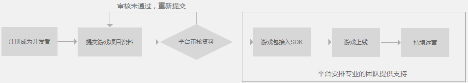 腾讯WeGame平台 V5.4.1.8121 官方正式版