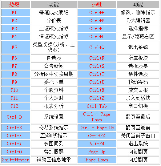 中信证券 V8.57 至信全能版