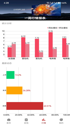 昊天快配